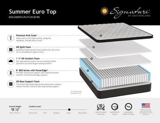 Lindsey Soft Hybrid Southernland Mattress