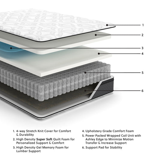 12 Inch Pocketed Hybrid Full Mattress Sierra Sleep® by Ashley