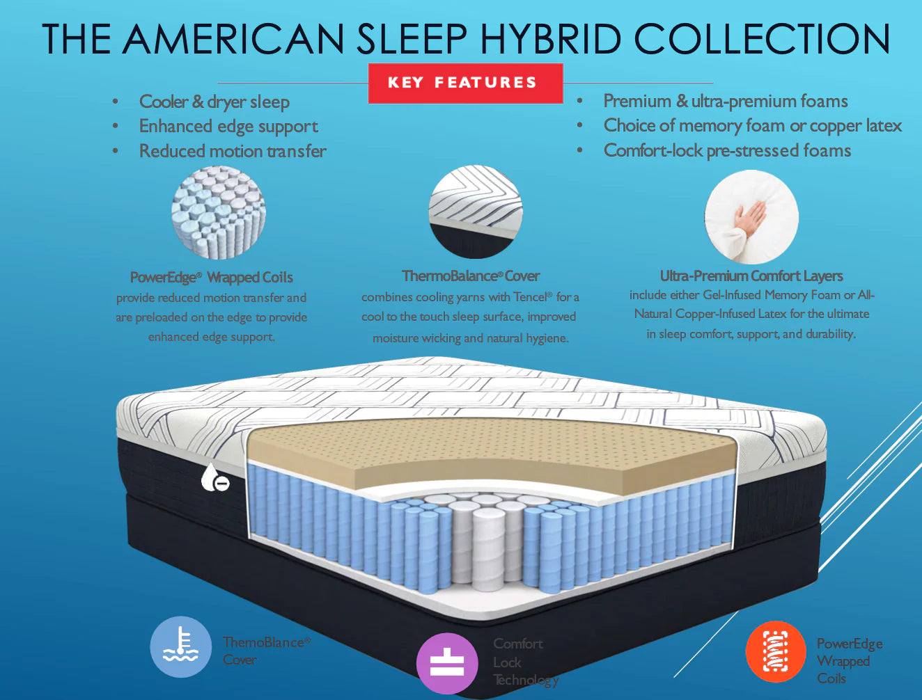 Tahoe Ultra Hybrid Southernland Mattress