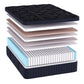 Archer Euro Top Southernland Mattress