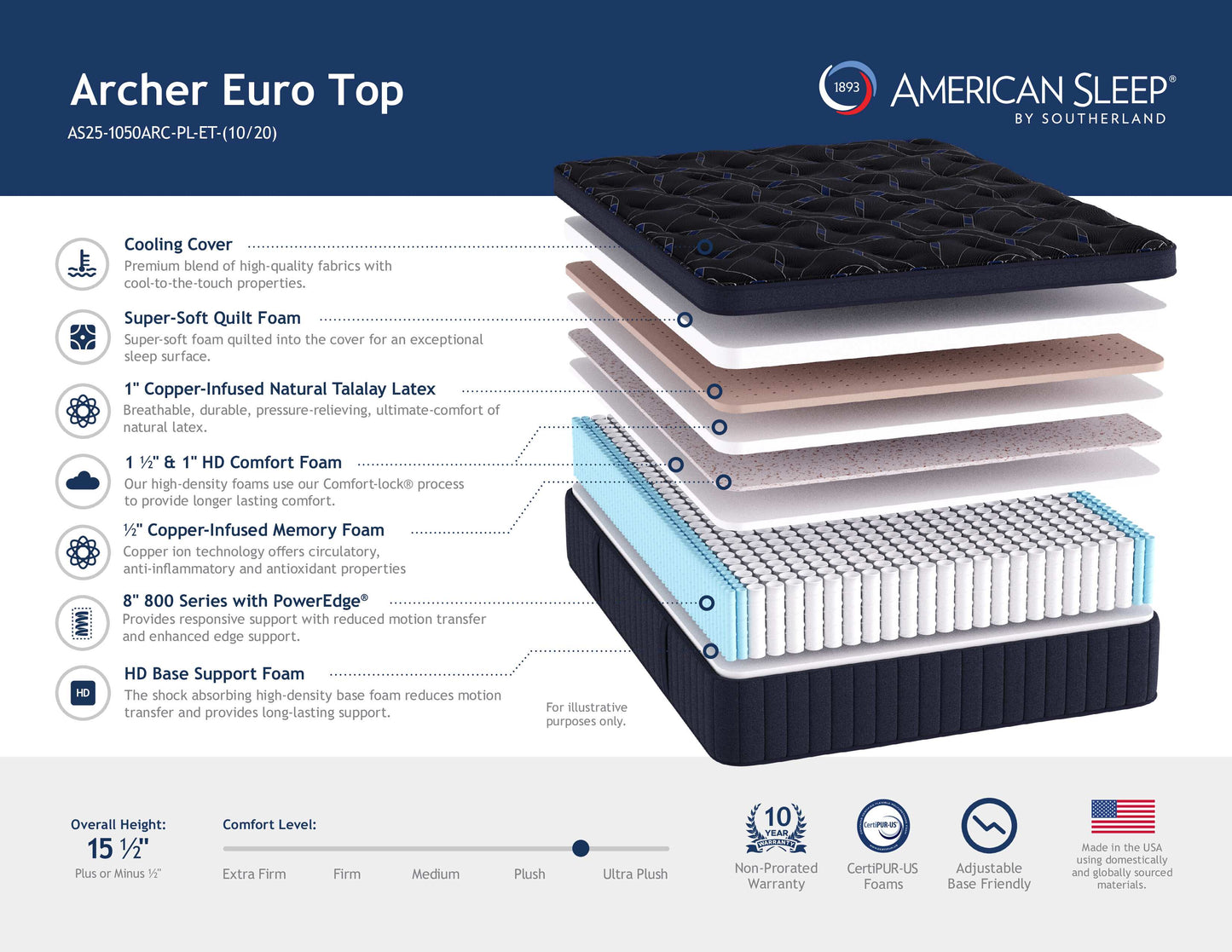 Archer Euro Top Southernland Mattress