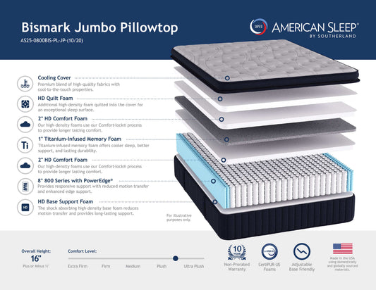 Bismark Jumbo Pillowtop Southernland Mattress