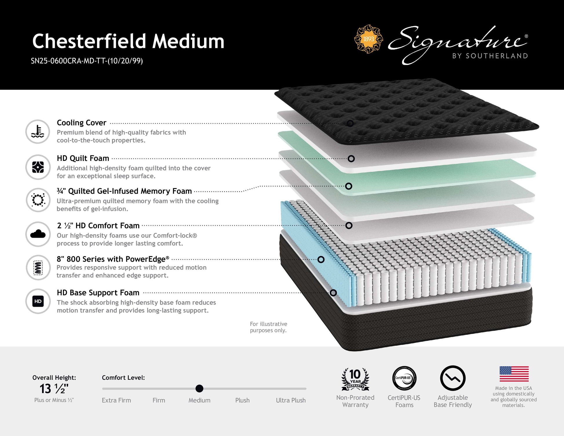 Craftsman Plush Southernland Mattress