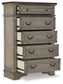 Lodenbay Five Drawer Chest Signature Design by Ashley®