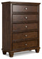Danabrin Full Panel Bed with Mirrored Dresser, Chest and 2 Nightstands Signature Design by Ashley®