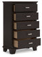 Covetown Five Drawer Chest Signature Design by Ashley®