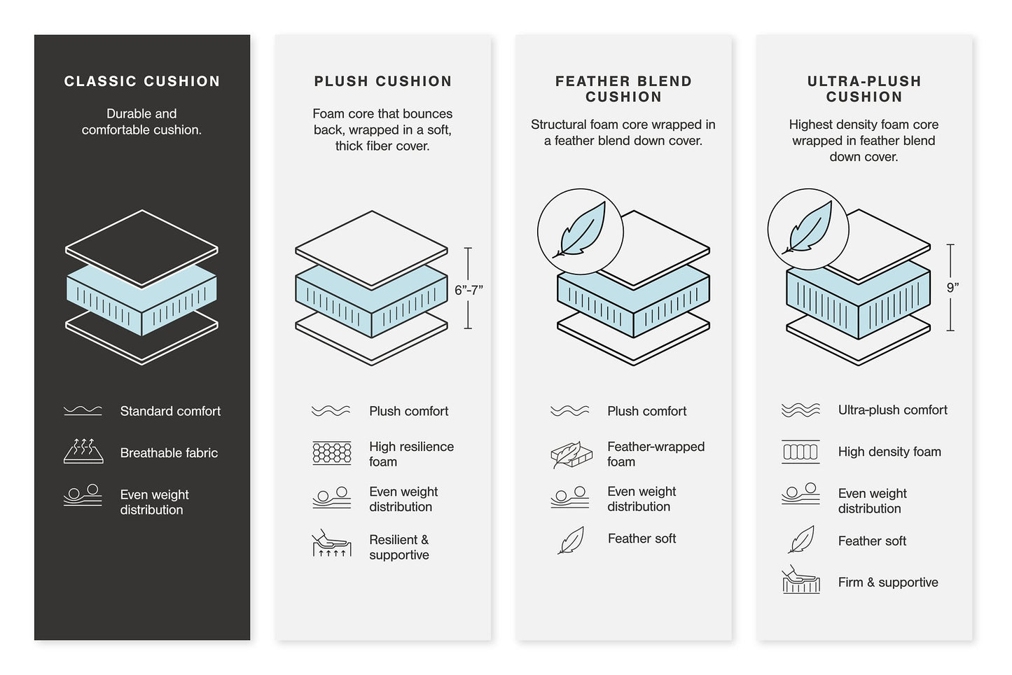 Creswell 2-Piece Sectional with Chaise Signature Design by Ashley®