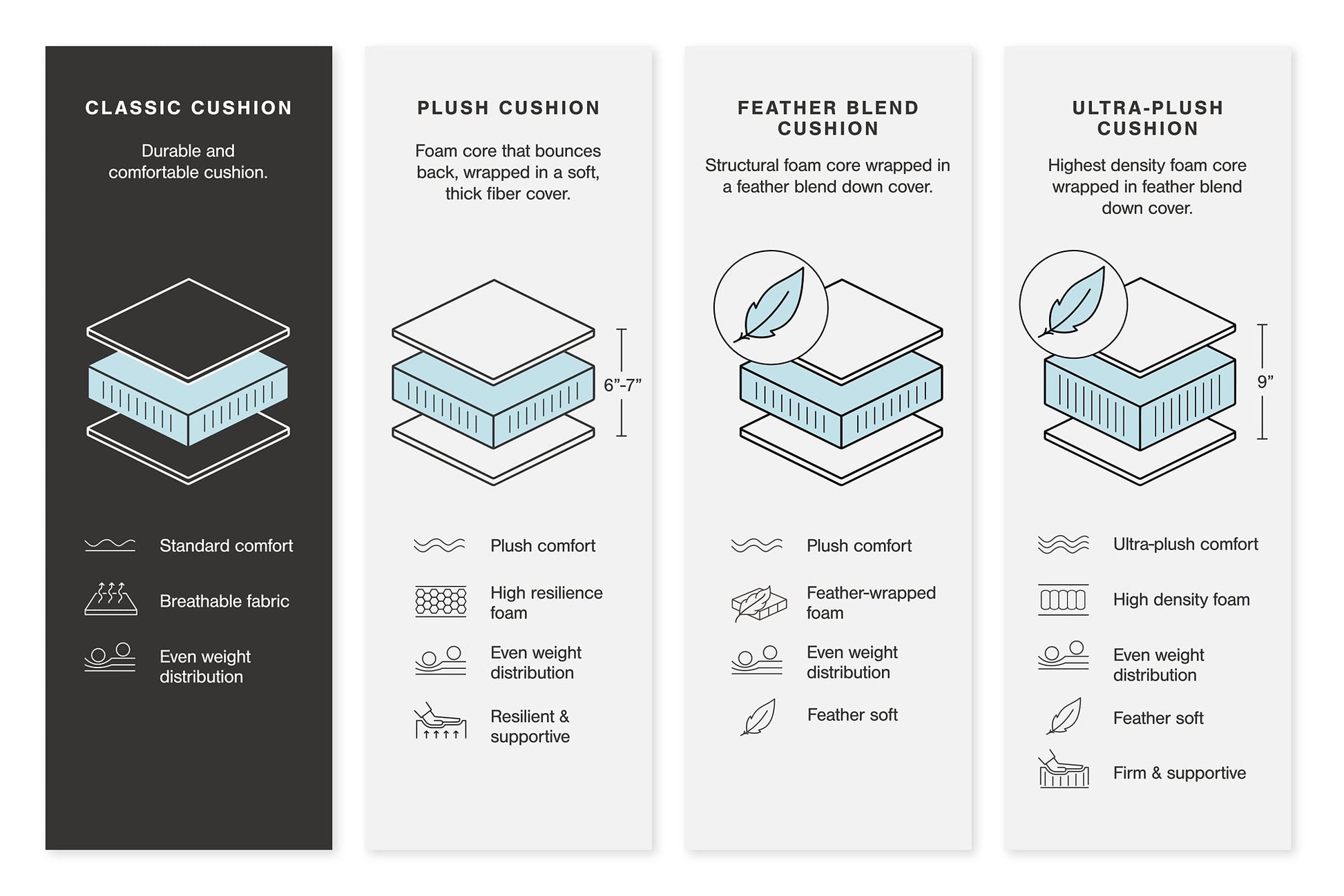 Creswell 2-Piece Sectional with Chaise Signature Design by Ashley®