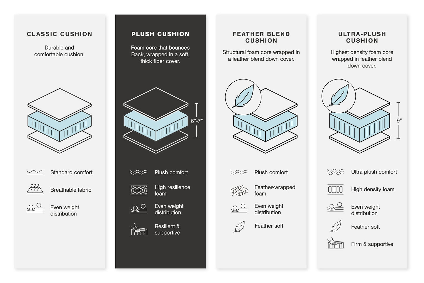 Lindyn 2-Piece Sectional with Chaise Signature Design by Ashley®