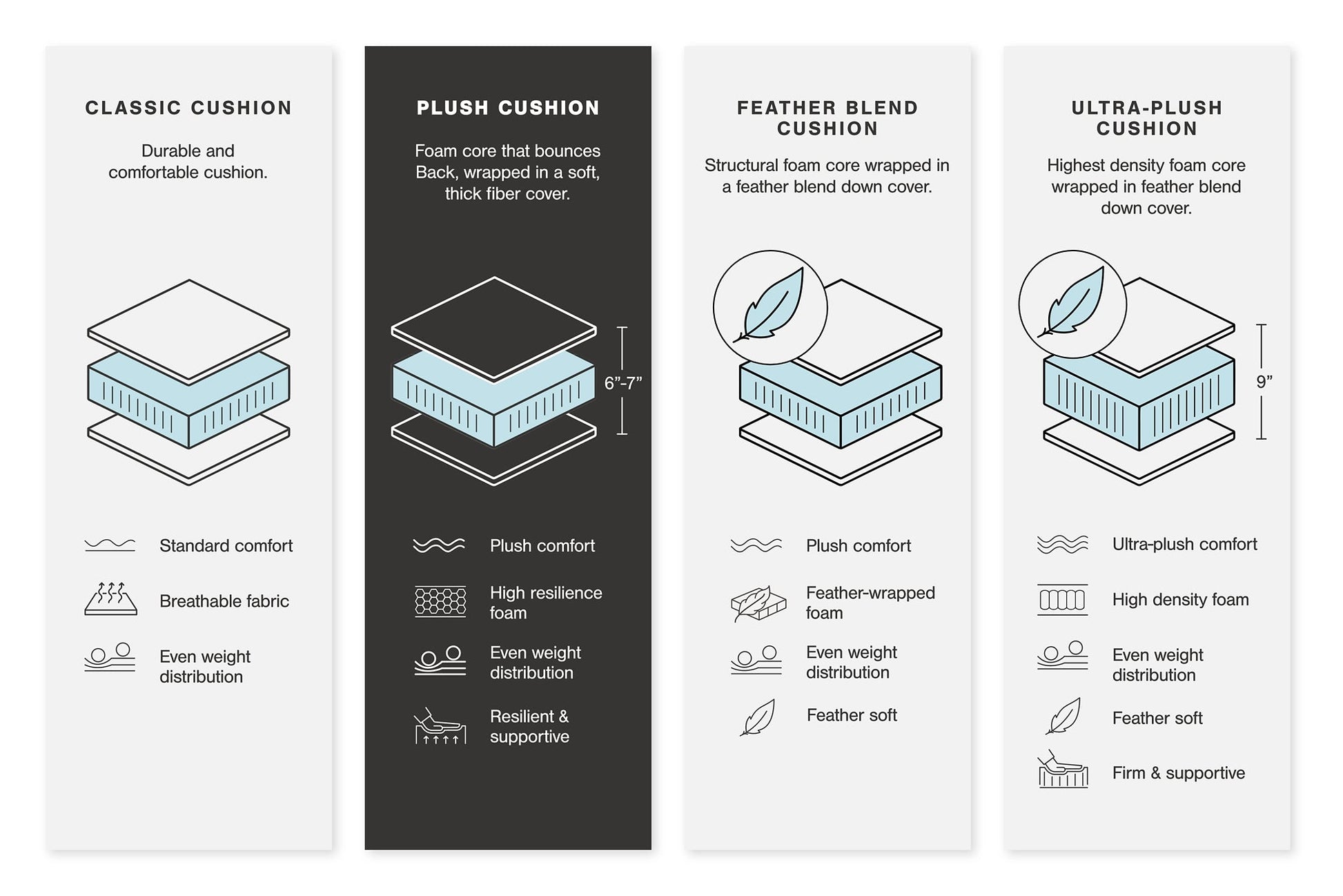 Lindyn 2-Piece Sectional with Chaise Signature Design by Ashley®