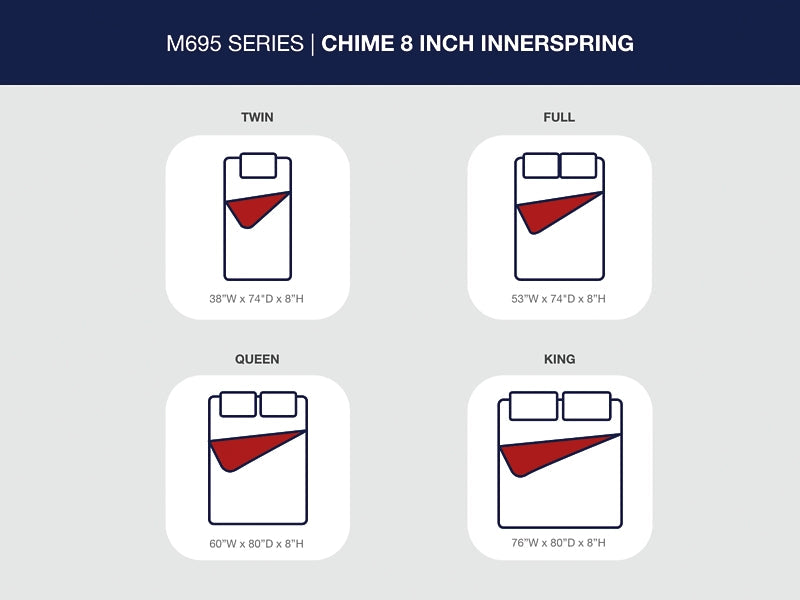 8 Inch Chime Innerspring  Mattress Sierra Sleep® by Ashley