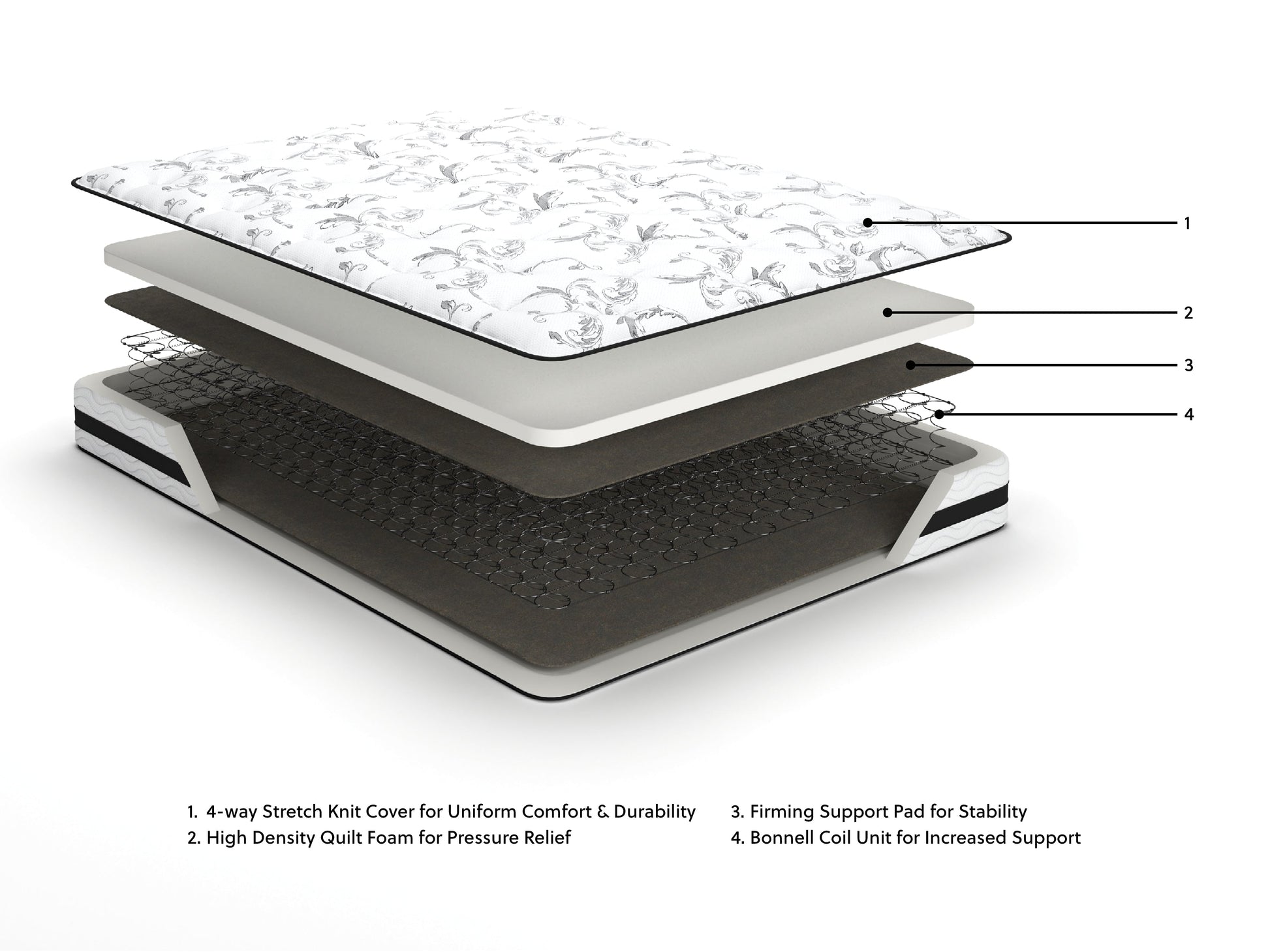 8 Inch Chime Innerspring  Mattress Sierra Sleep® by Ashley