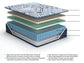 Firm Luxe 2.0  Mattress Sierra Sleep® by Ashley