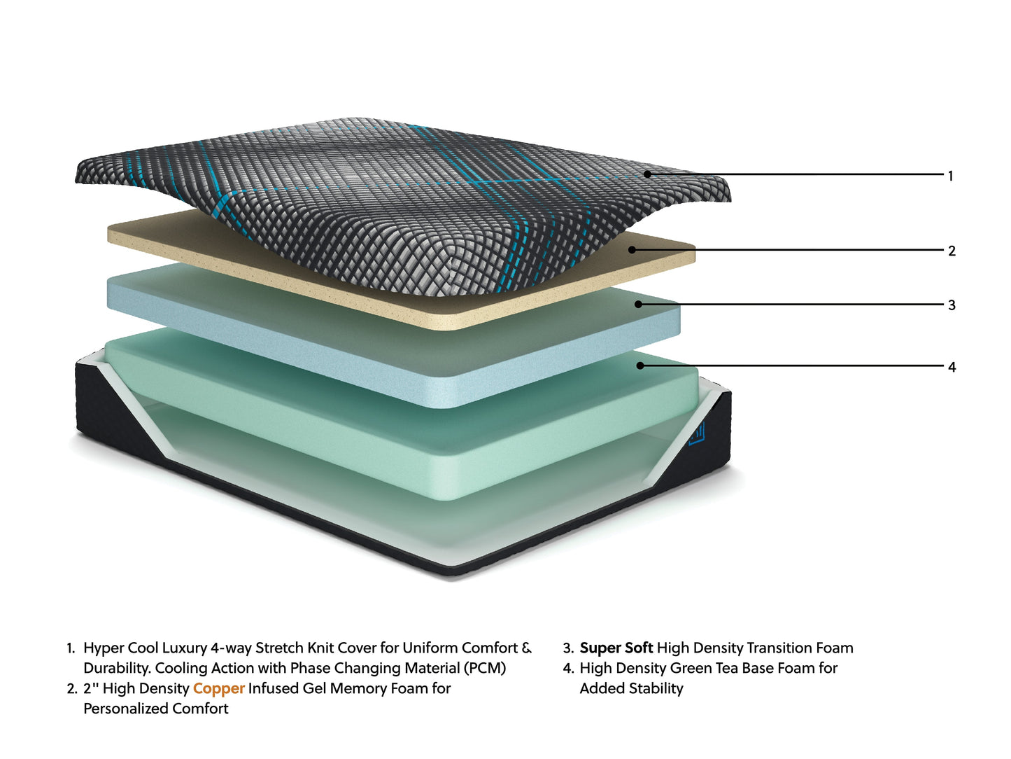 Millennium 2.0 Foam 12 Inch King Mattress Sierra Sleep® by Ashley