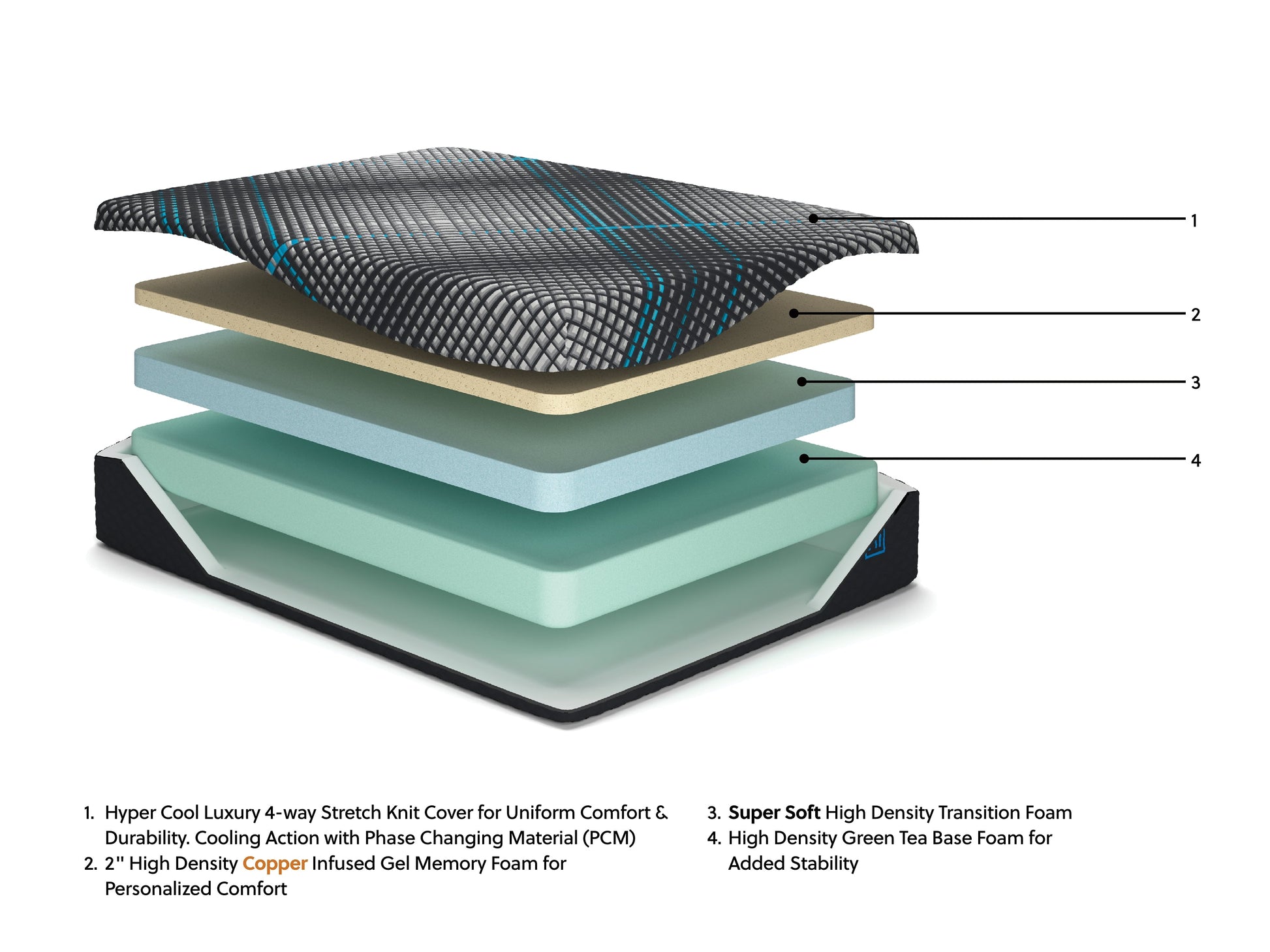 Millennium 2.0 Foam 12 Inch King Mattress Sierra Sleep® by Ashley
