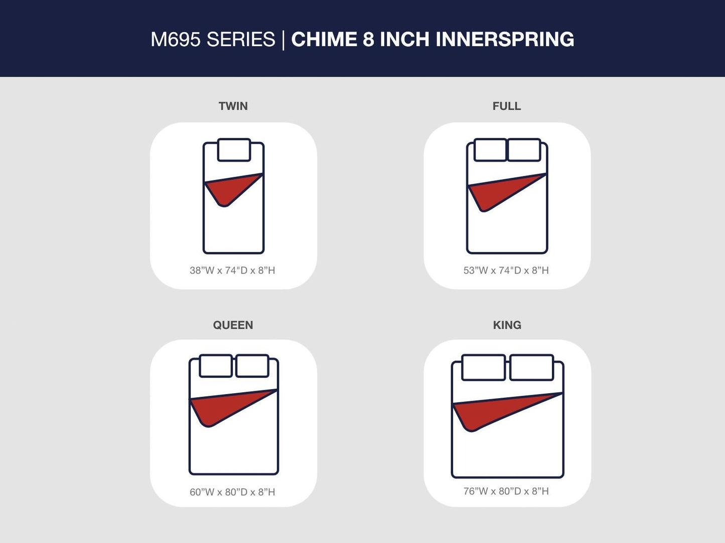 8 Inch Chime Innerspring  Mattress Sierra Sleep® by Ashley