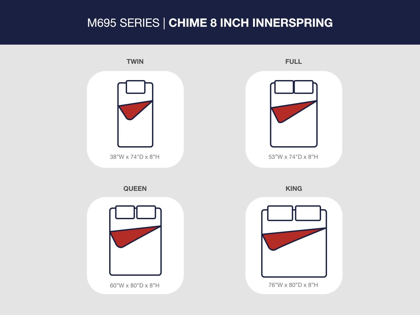 8 Inch Chime Innerspring  Mattress Sierra Sleep® by Ashley