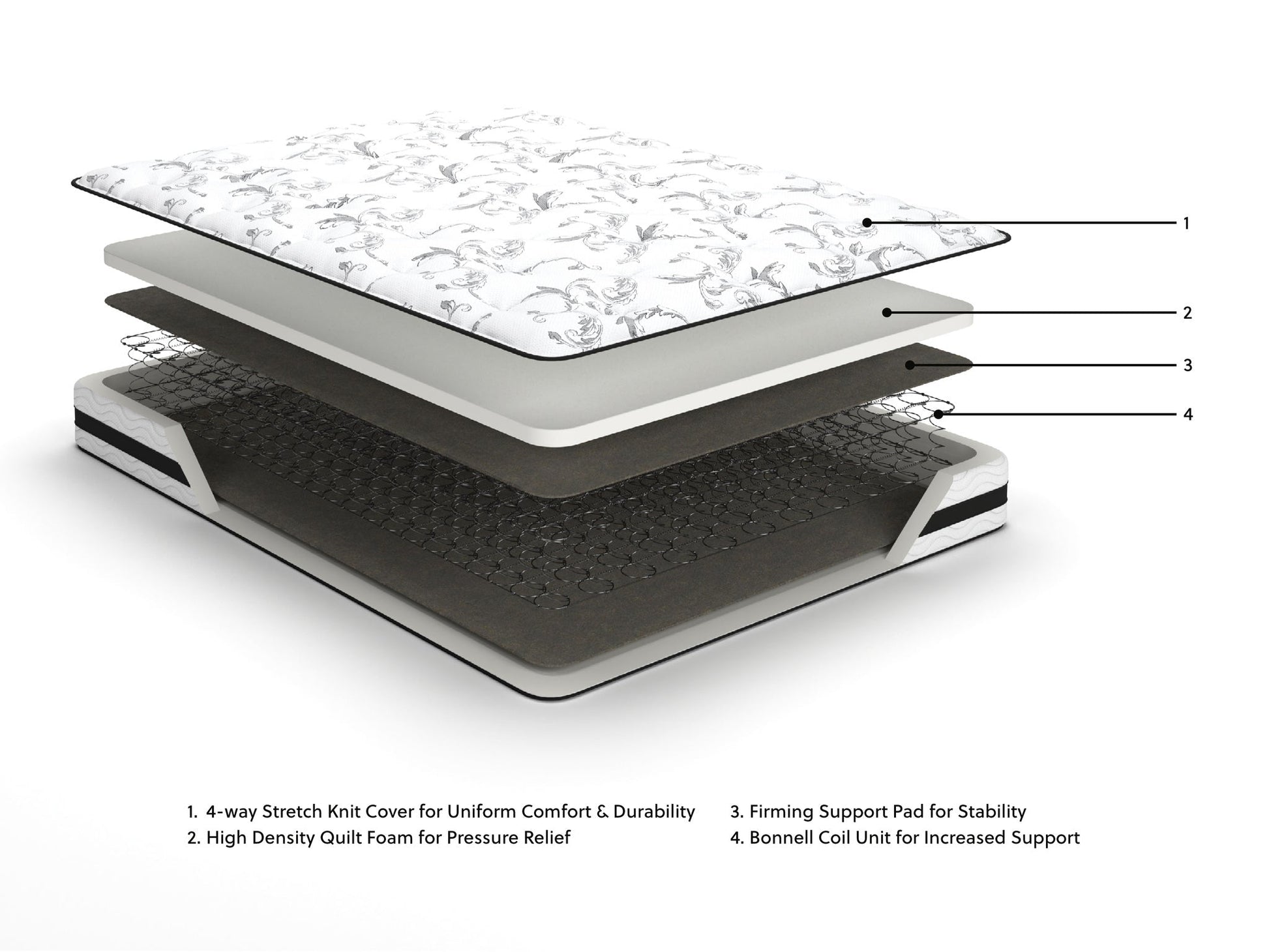 8 Inch Chime Innerspring  Mattress Sierra Sleep® by Ashley