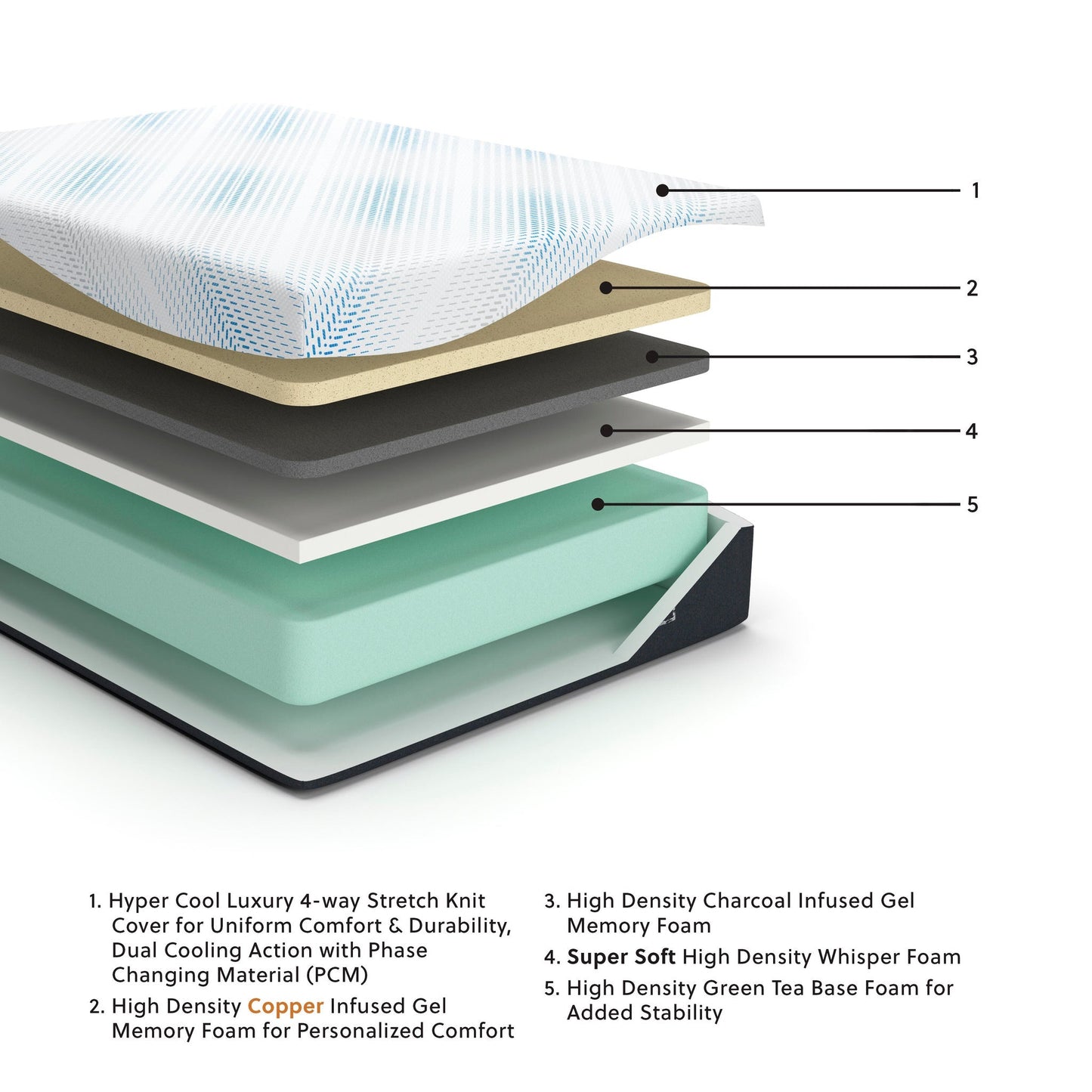 Millennium Luxury Gel Memory Foam  Mattress Sierra Sleep® by Ashley