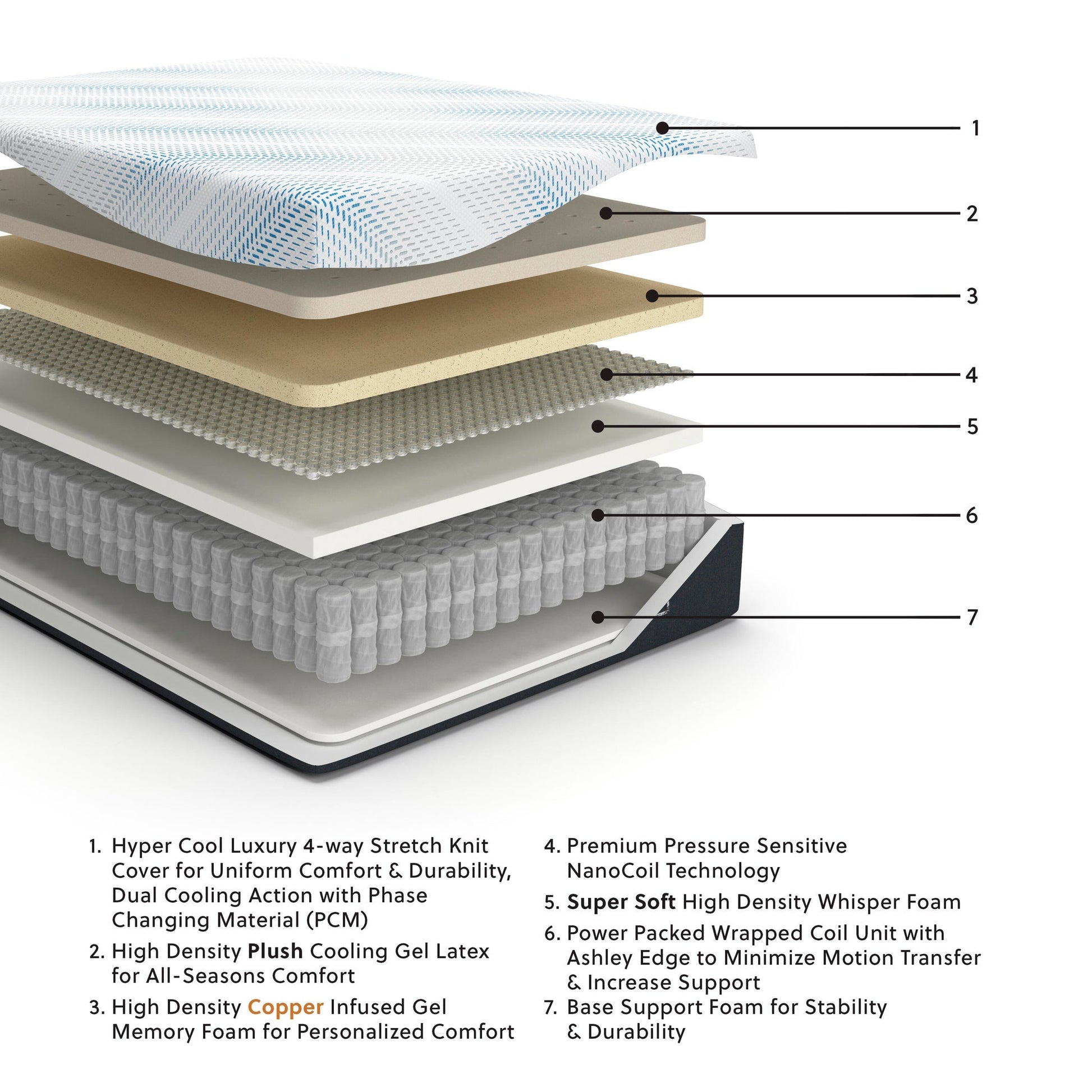 Millennium Luxury Plush Gel Latex Hybrid  Mattress Sierra Sleep® by Ashley