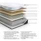 Millennium Luxury Plush Gel Latex Hybrid  Mattress Sierra Sleep® by Ashley