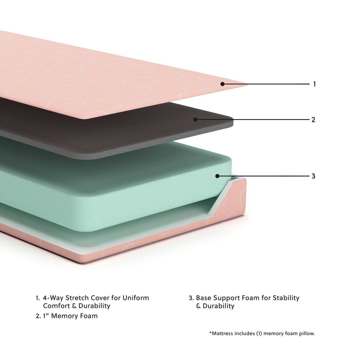 Ikidz Coral  Mattress And Pillow 2/Cn Sierra Sleep® by Ashley