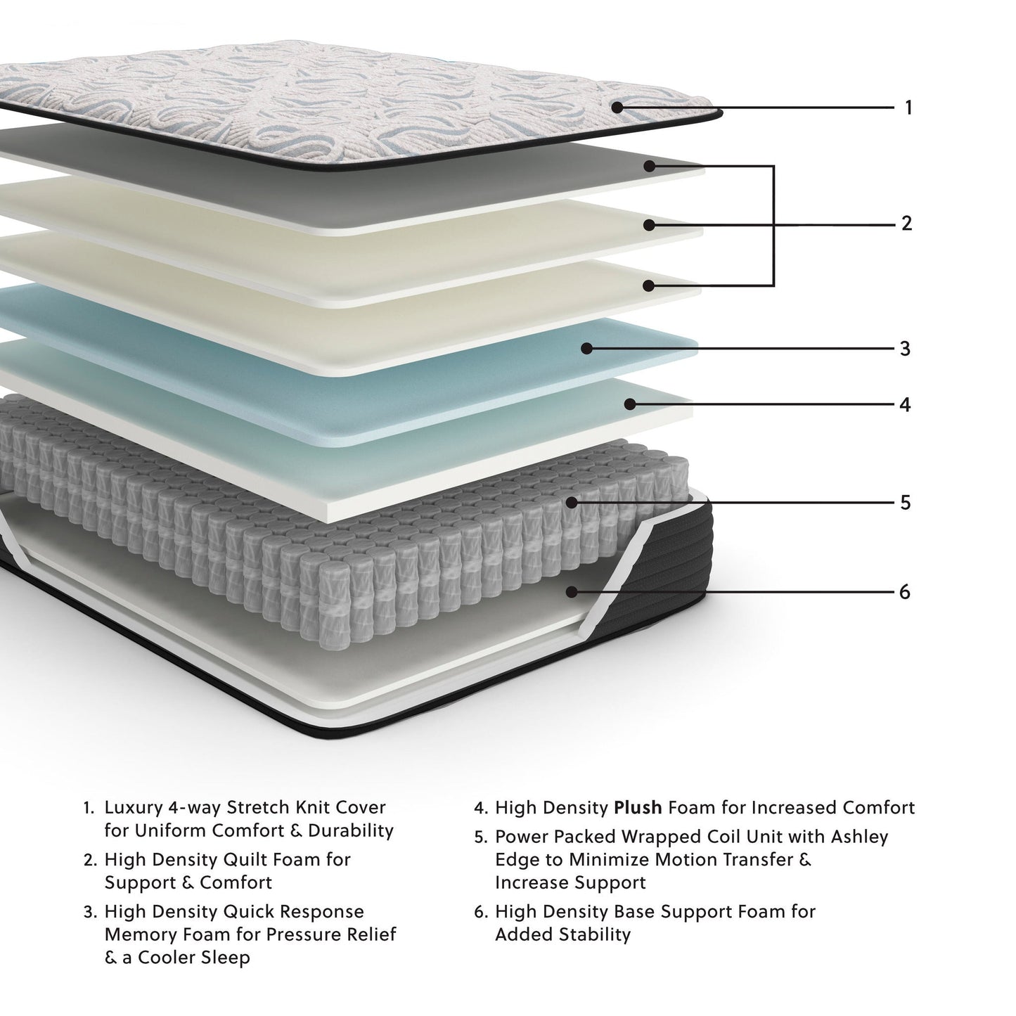 Elite Springs Plush  Mattress Ashley Sleep®