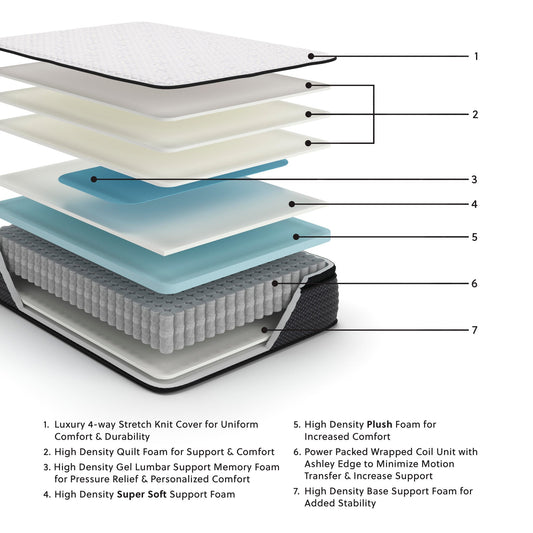 Limited Edition Pt  Mattress Sierra Sleep® by Ashley