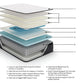 Limited Edition Pt  Mattress Sierra Sleep® by Ashley