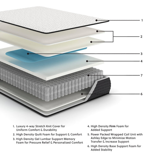 Limited Edition Firm  Mattress Sierra Sleep® by Ashley