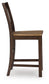 Rylandeen Barstool (2/CN) Signature Design by Ashley®