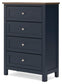 Landocken  Panel Headboard, Dresser, Mirror, Chest And Nightstand Signature Design by Ashley®
