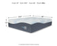 Millennium Luxury Plush Gel Latex Hybrid  Mattress Sierra Sleep® by Ashley