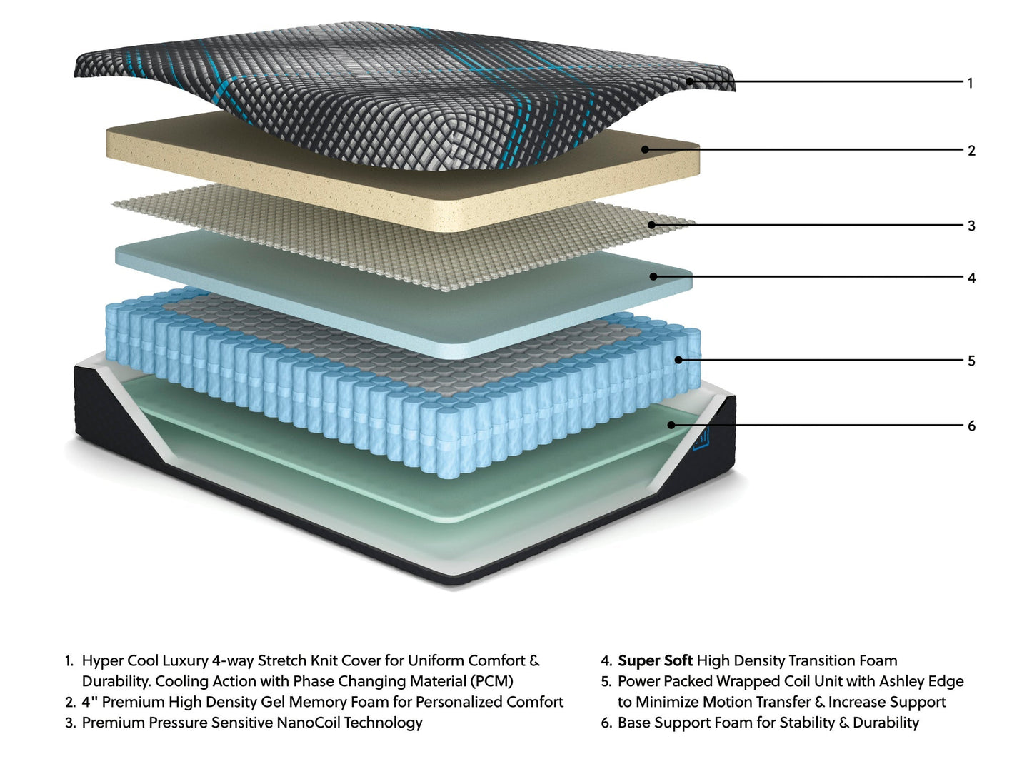 Millennium 2.0 Hybrid 16 Inch  Mattress Sierra Sleep® by Ashley