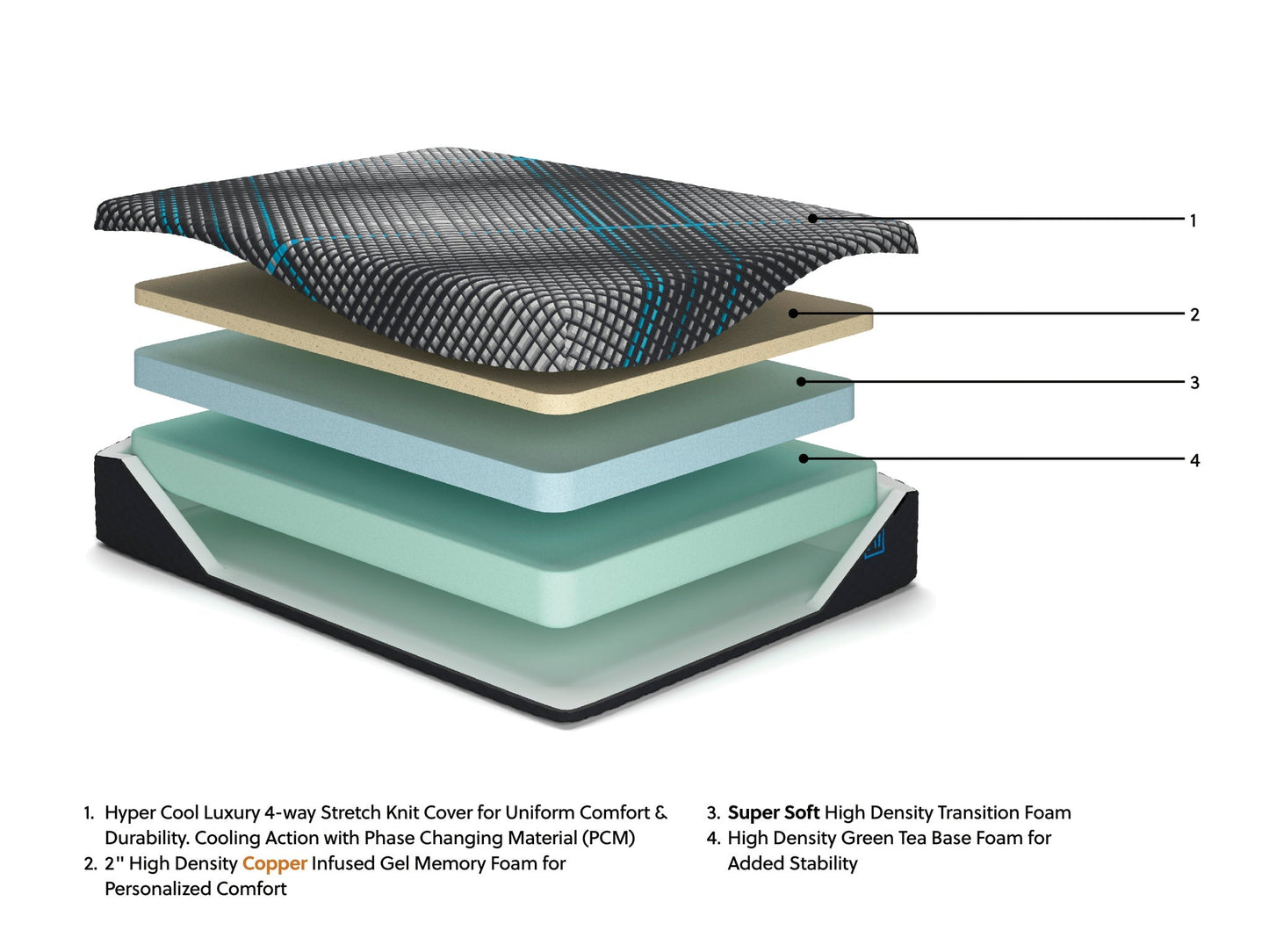Millennium 2.0 Foam 12 Inch  Mattress Sierra Sleep® by Ashley