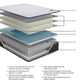 Anniversary Edition Plush  Mattress Ashley Sleep®
