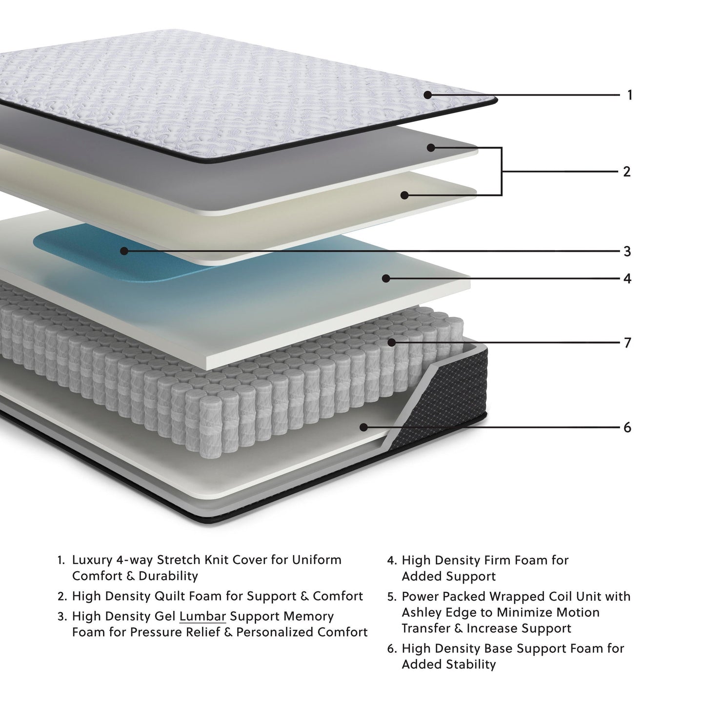 Anniversary Edition Firm  Mattress Ashley Sleep®