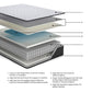 Anniversary Edition Firm  Mattress Ashley Sleep®