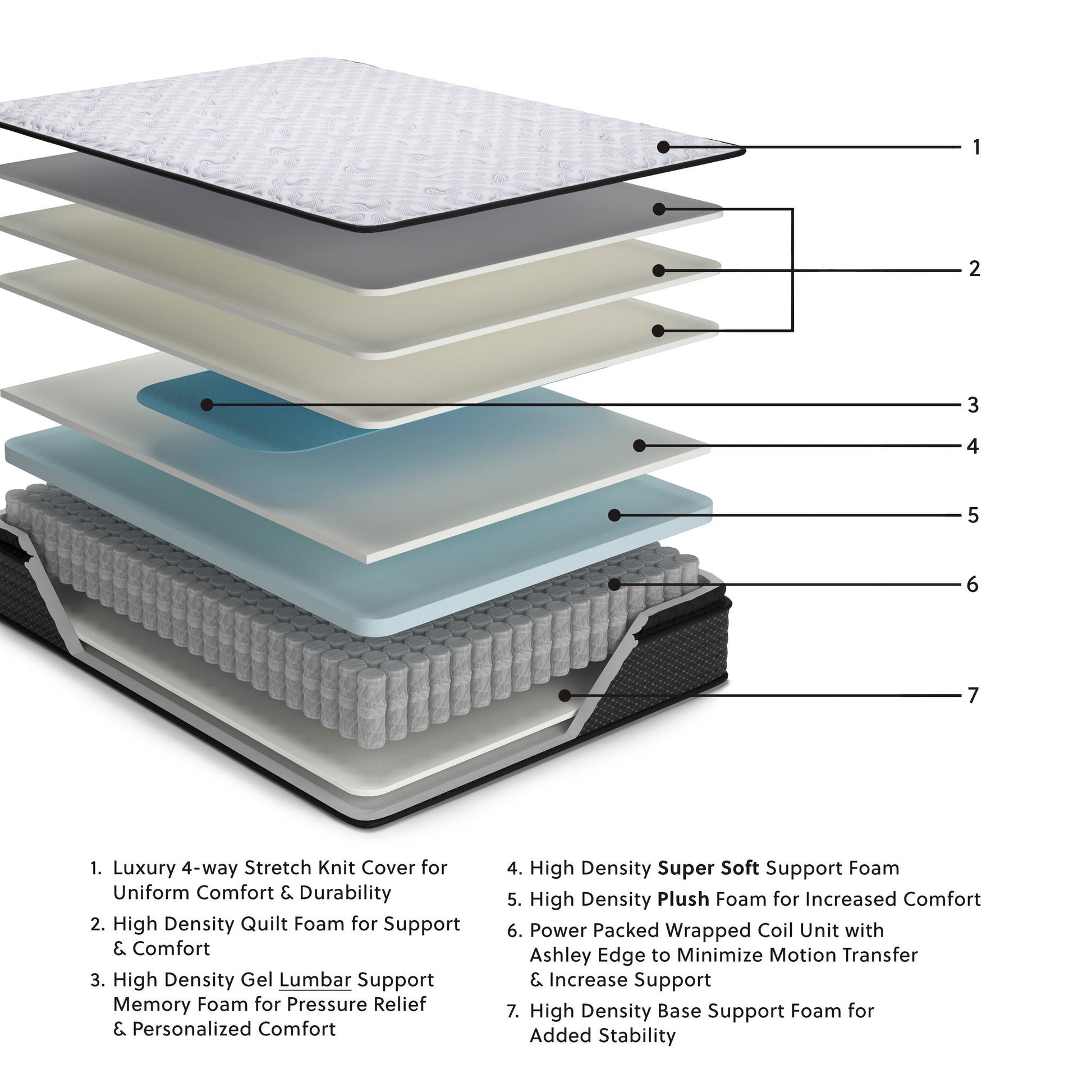 Anniversary Edition Pillowtop  Mattress Ashley Sleep®