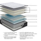 Anniversary Edition Pillowtop  Mattress Ashley Sleep®