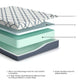 10 Inch Chime Elite 2.0  Mattress Sierra Sleep® by Ashley