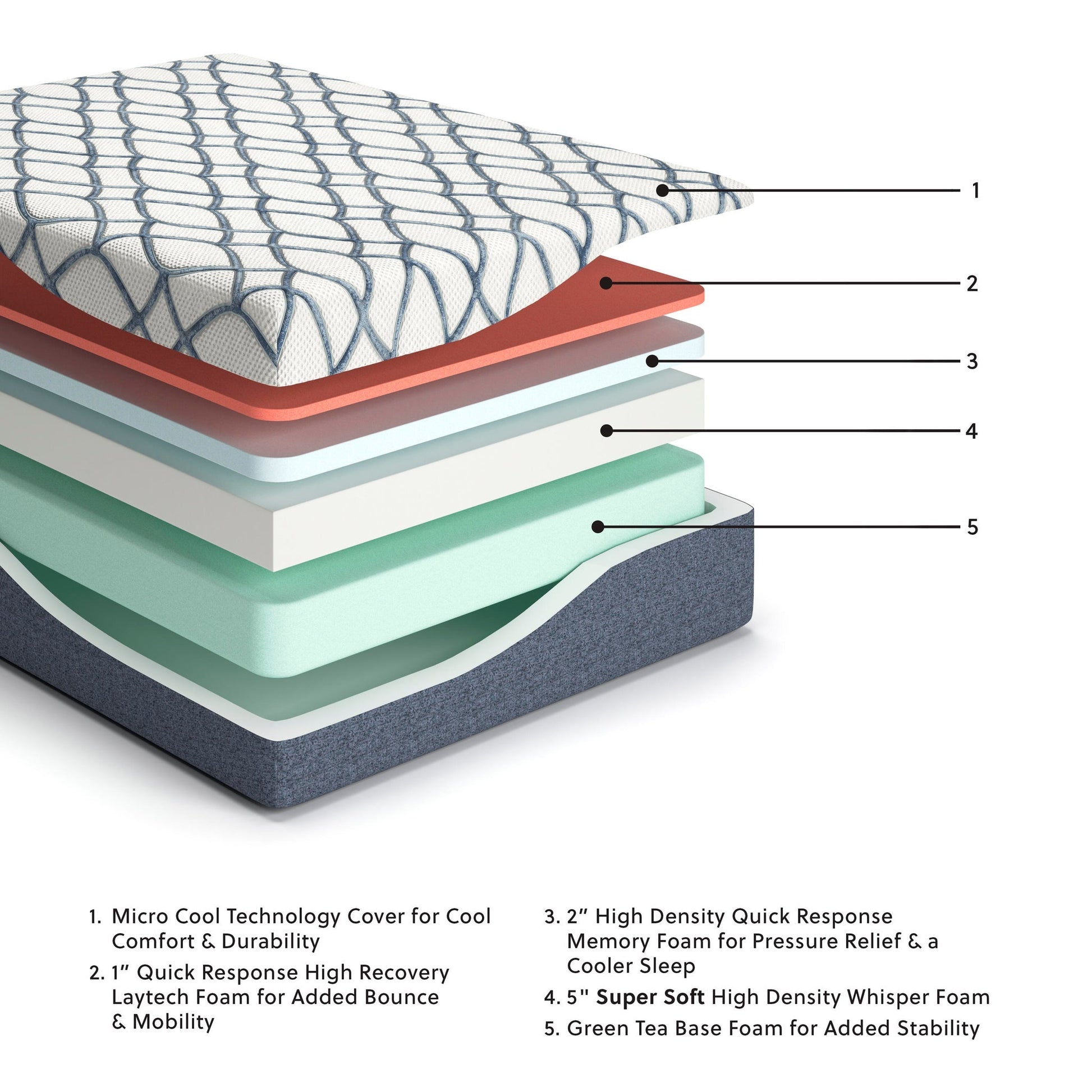 14 Inch Chime Elite 2.0 California  Mattress Sierra Sleep® by Ashley