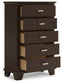 Covetown Five Drawer Chest Signature Design by Ashley®