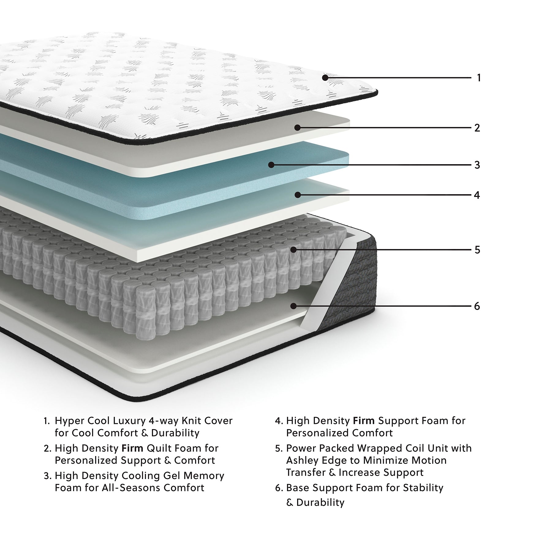 Ultra Luxury Firm Tight Top with Memory Foam Queen Mattress Sierra Sleep® by Ashley