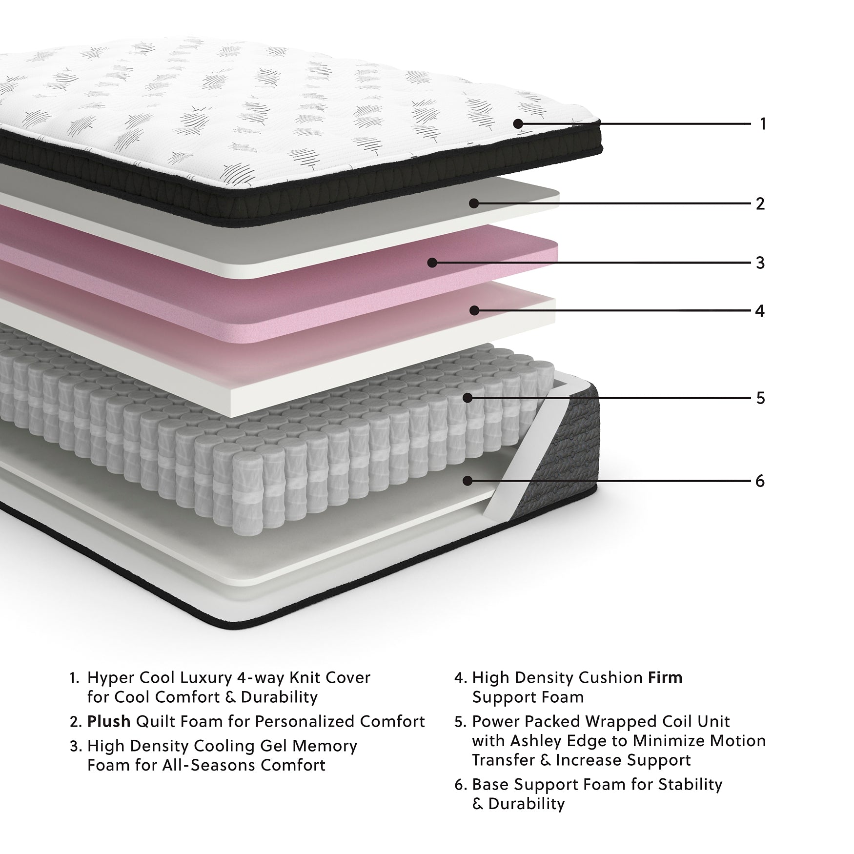 Ultra Luxury ET with Memory Foam Queen Mattress Sierra Sleep® by Ashley