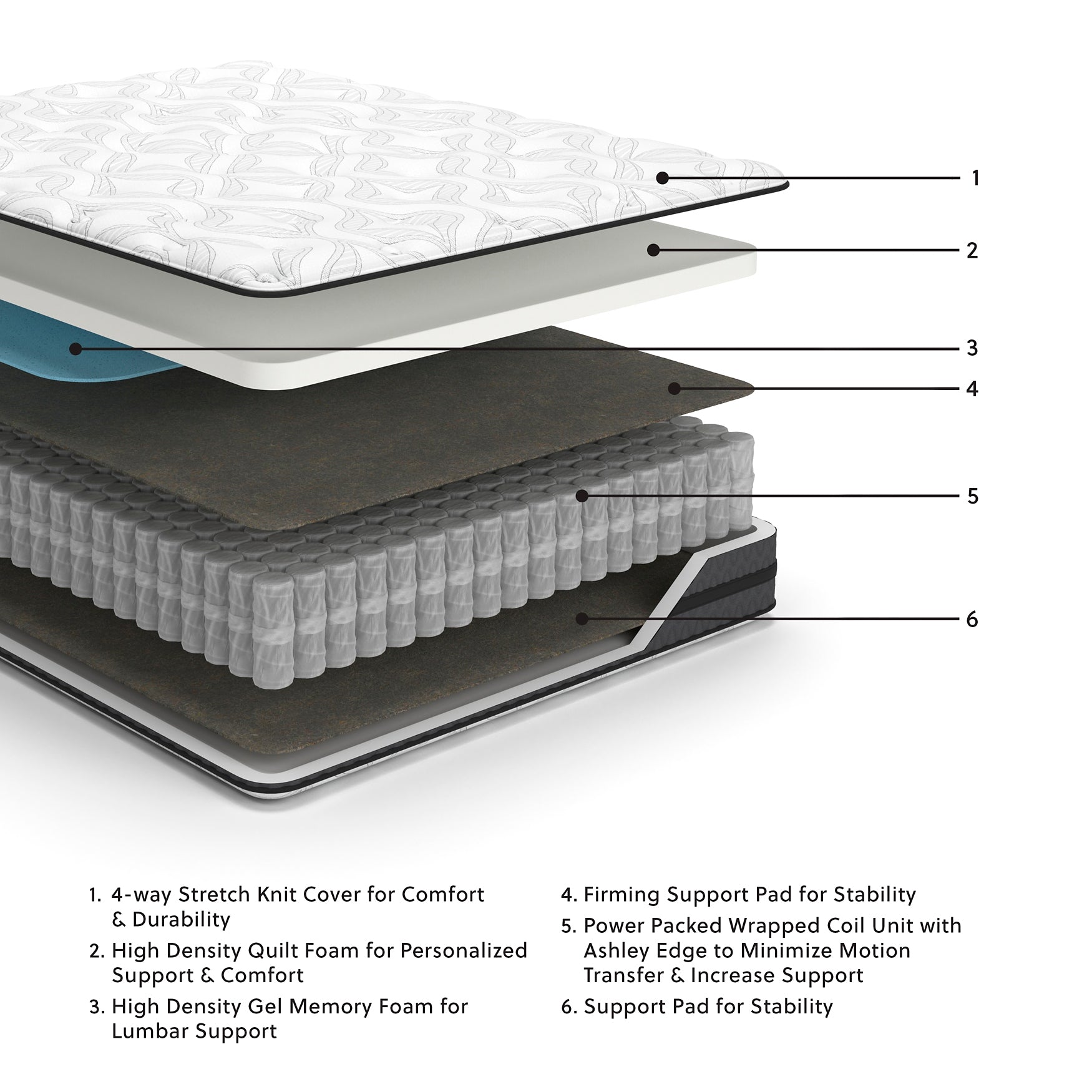 10 Inch Pocketed Hybrid Twin Mattress Sierra Sleep® by Ashley